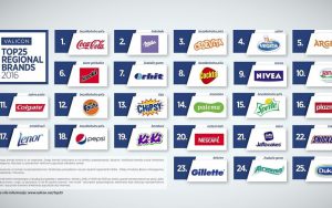 Četiri brenda iz Srbije na listi 25 najboljih u regionu