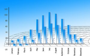 Privreda očekuje da će inflacija u narednih godinu dana biti 2,5% Privreda očekuje da će inflacija u narednih godinu dana biti 2,5%