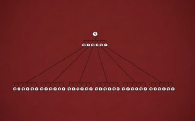 Lekcija od pet minuta: Kako uočiti piramidalnu šemu? Lekcija od pet minuta: Kako uočiti piramidalnu šemu?