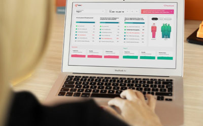 Aplikacija koja meri sreću zaposlenih u produkciji srpske IT firme Aplikacija koja meri sreću zaposlenih u produkciji srpske IT firme